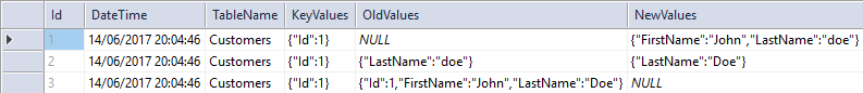 Example of the Audit table content