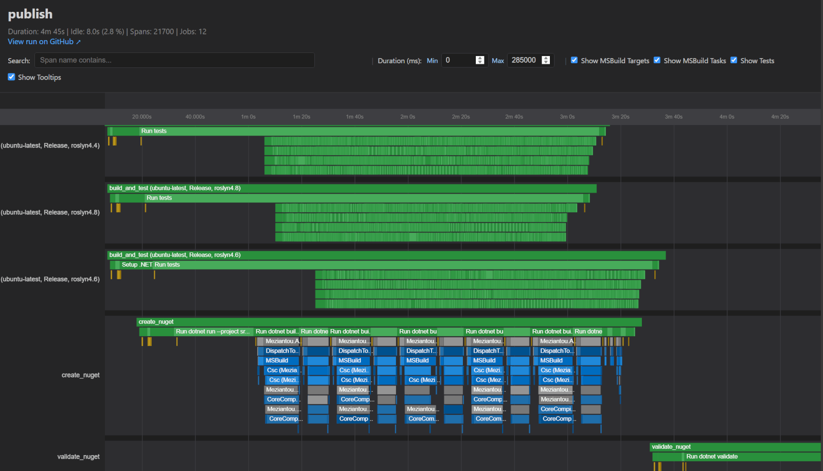Visualize GitHub Actions runs with Meziantou.GitHubActionsTracing ...
