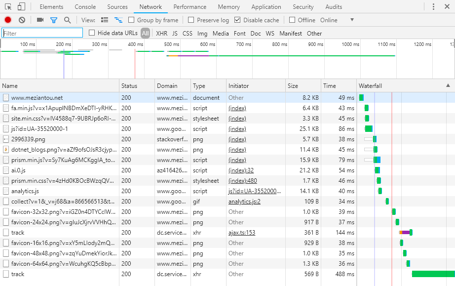 Chromium Developer Tools - Network panel