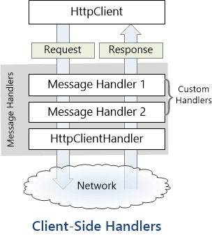 Mocking an HttpClient using an HttpClientHandler - Meziantou's blog