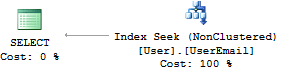 Identifying missing indexes with SQL Server - Meziantou's blog