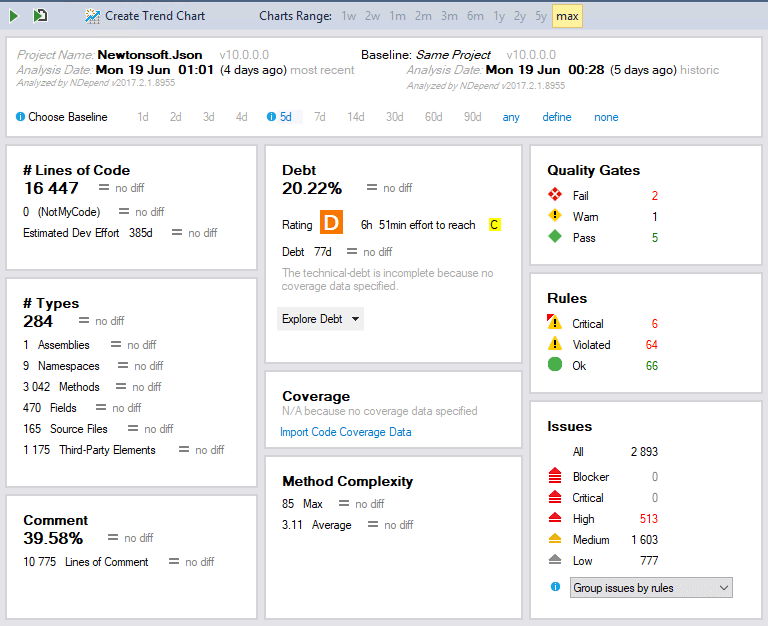 NDepend Dashboard